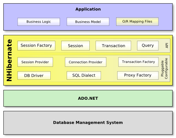 New Architecture Diagram